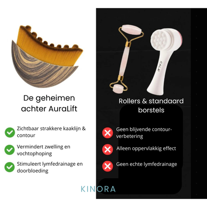 AuraLift™ |  Lymfatische Massageborstel Gezicht