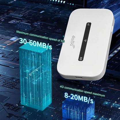 Easy-Connect™ Wifi Router 4G/5G